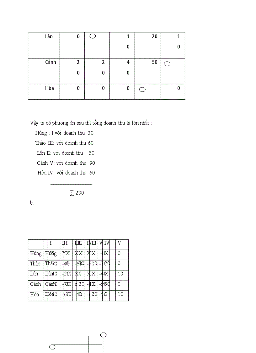 image for page Tóm tắt nội dung và ứng dụng phần mềm QM trong quản trị doanh nghiệp