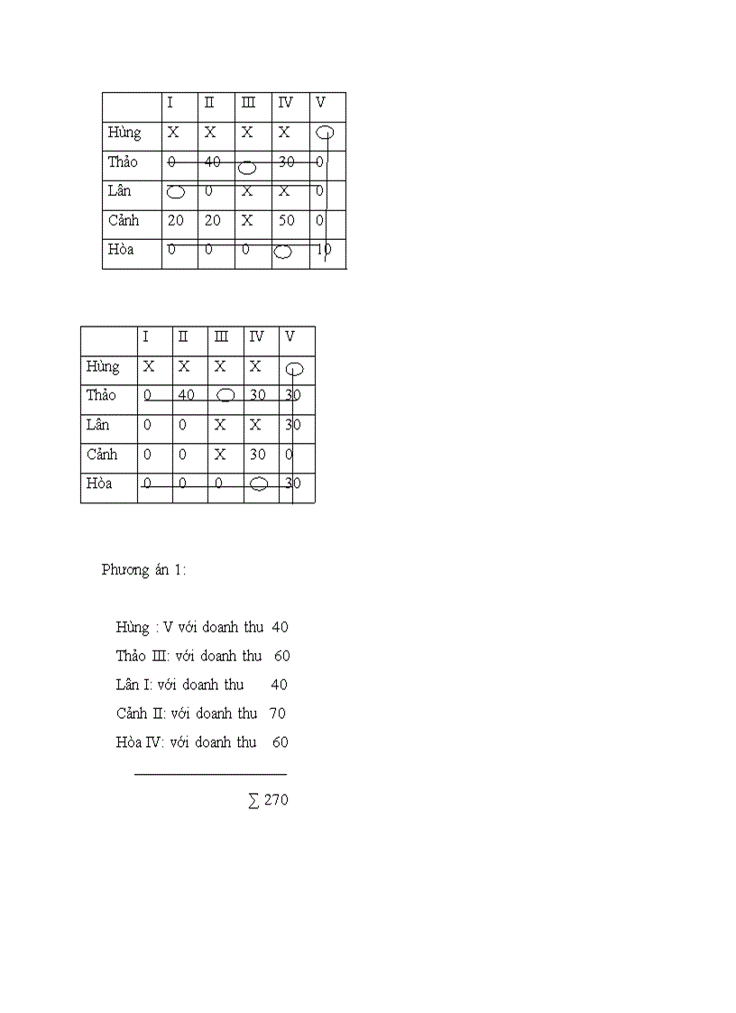 image for page Tóm tắt nội dung và ứng dụng phần mềm QM trong quản trị doanh nghiệp