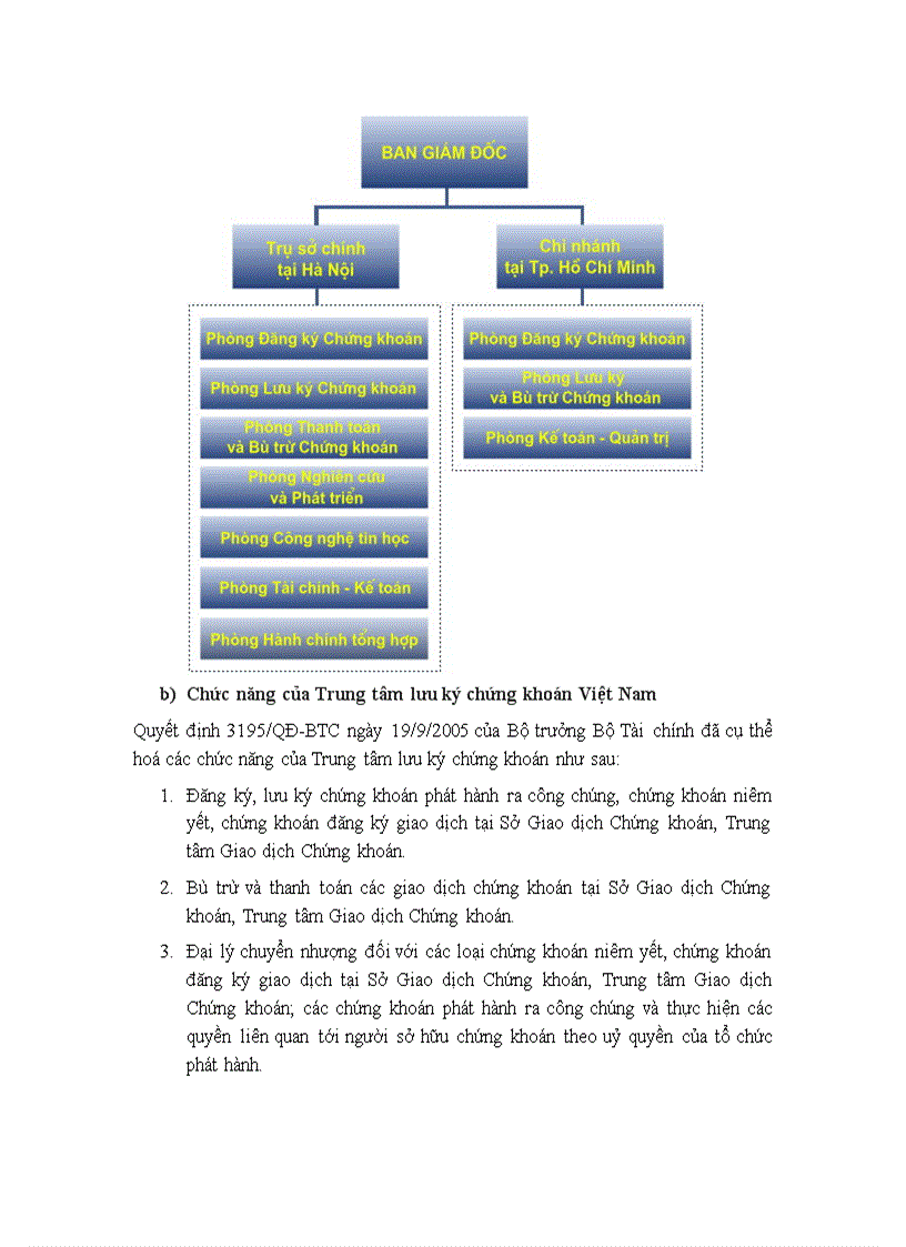 image for page Lưu ký chứng khoán 1