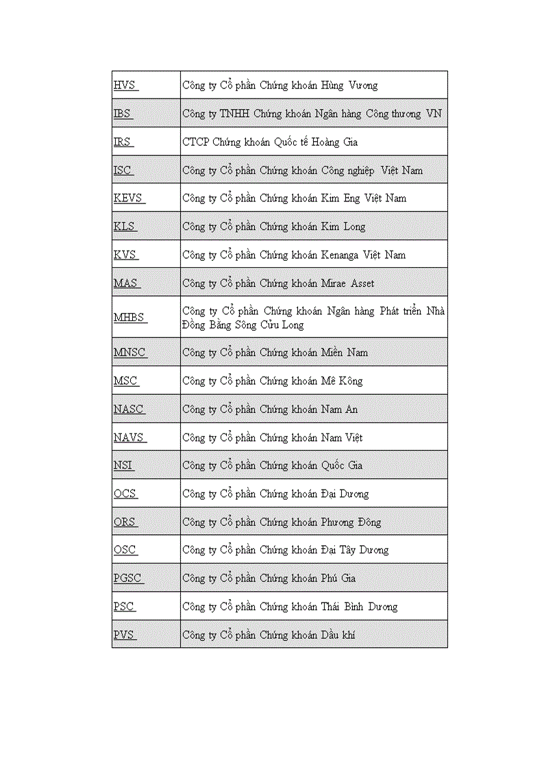 image for page Lưu ký chứng khoán 1