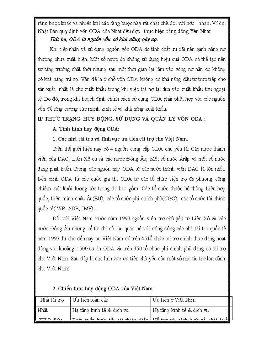 image for page ODA nguồn vốn cho đầu tư phát triển ở Việt Nam