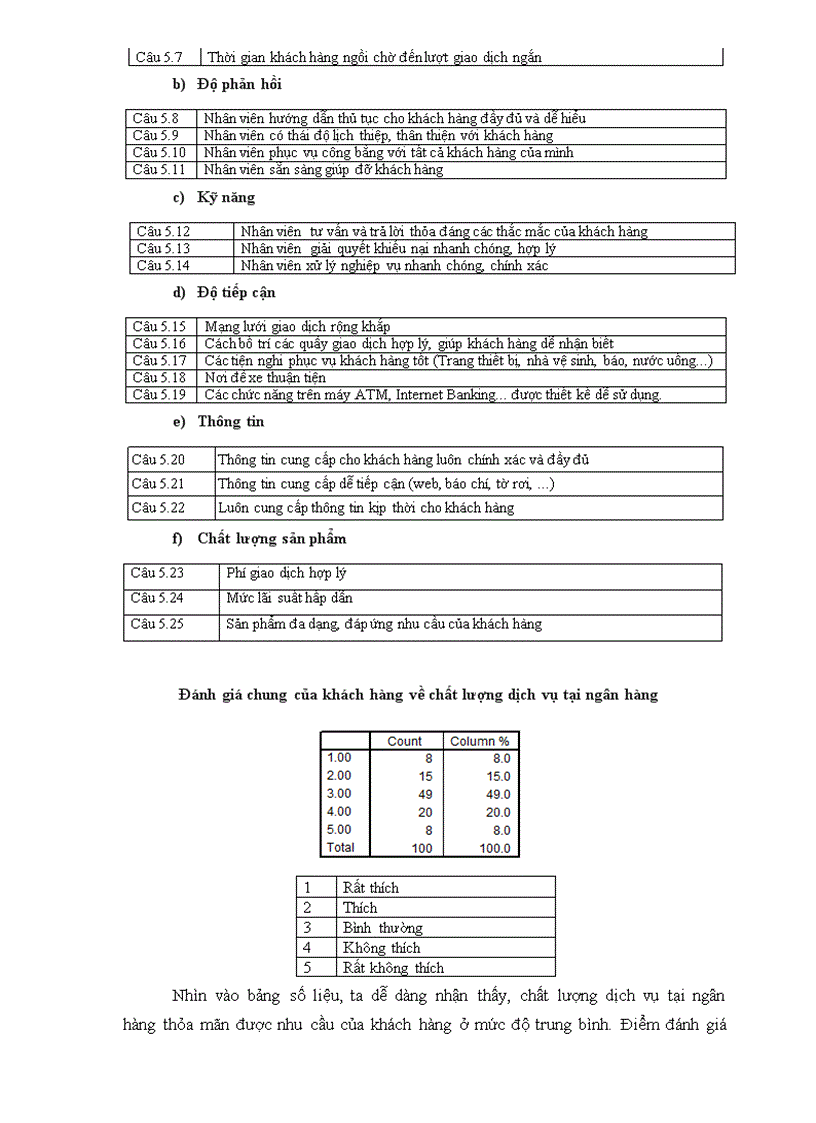 image for page Chất Lượng Dịch Vụ Ngân Hàng