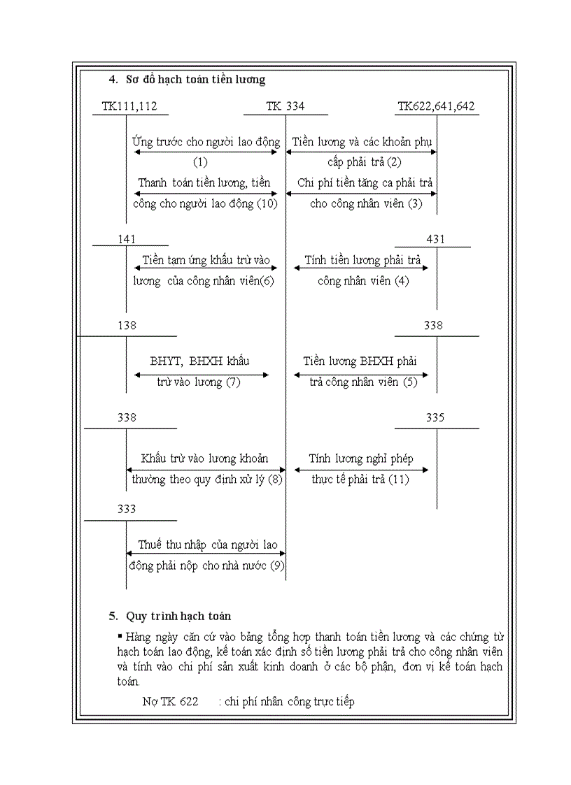 image for page Kế toán tiền lương và các khoản trích theo lương của công ty tnhh kiên long