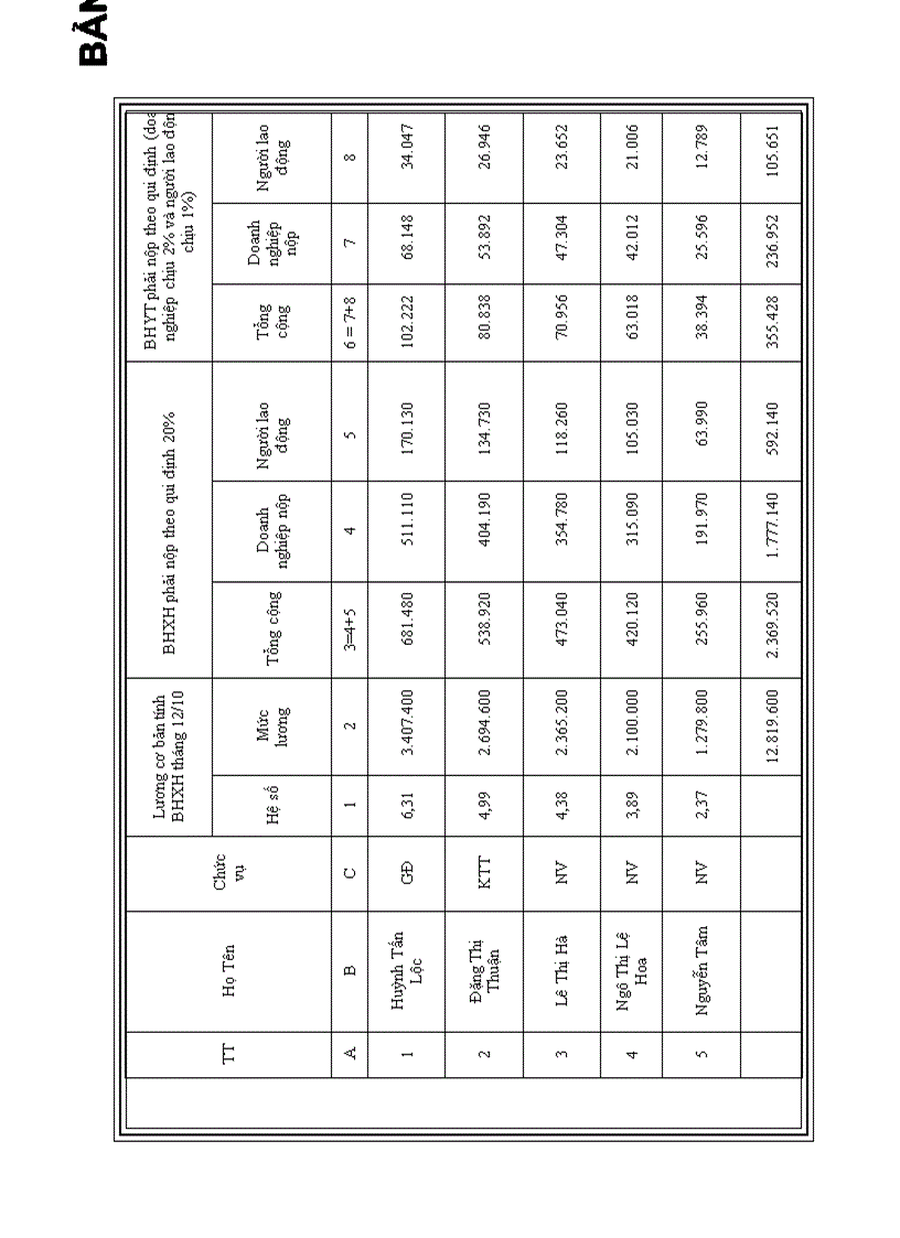 image for page Kế toán tiền lương và các khoản trích theo lương của công ty tnhh kiên long