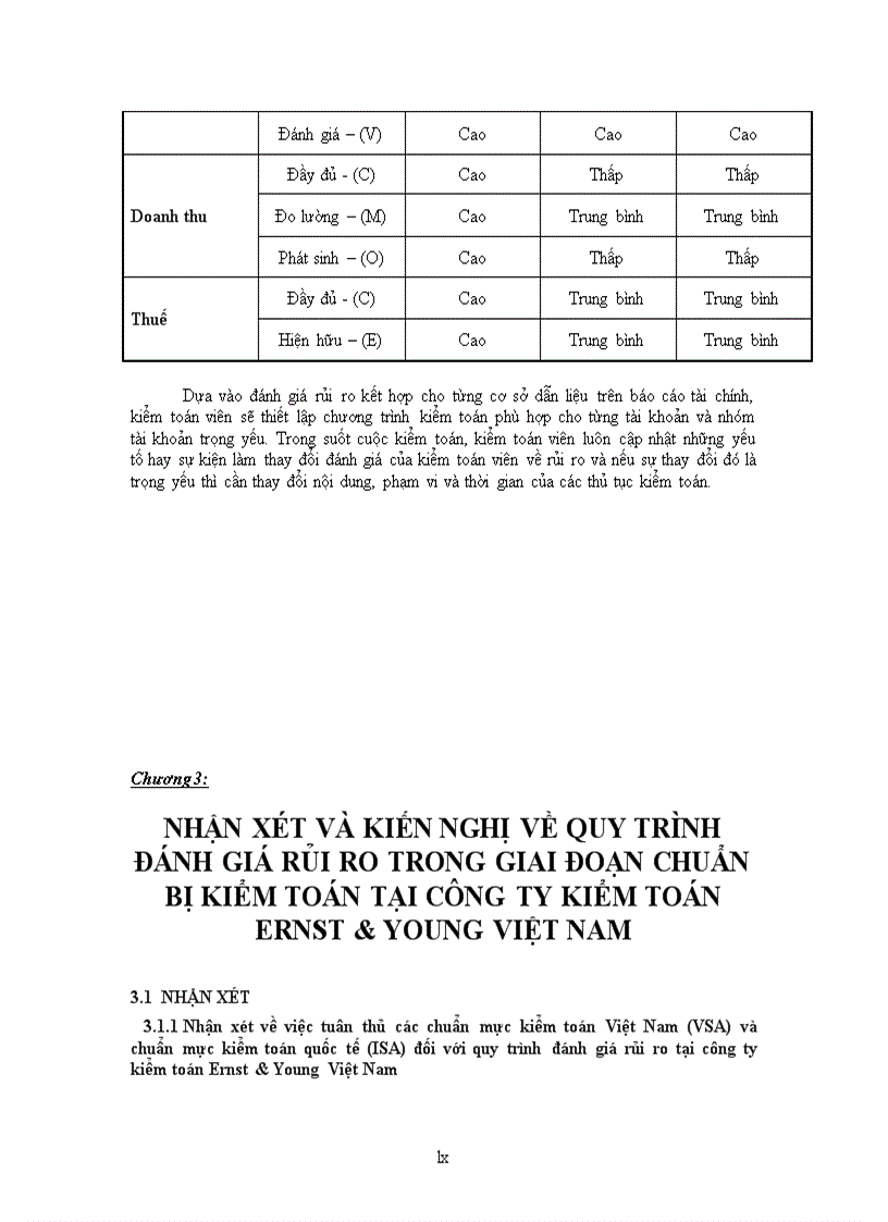 image for page Quy trình đánh giá rủi ro trong giai đoạn chuẩn bị kiểm toán tại công ty kiểm toán Ernst Young Việt Nam