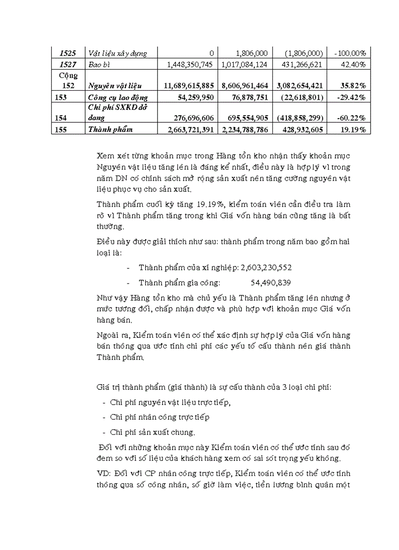 image for page VIệC áP DụNG THủ TụC PHÂN TíCH TRONG KIểM TOáN BáO CáO TàI CHíNH TạI CÔNG TY Cổ PHầN KIểM TOáN Và TƯ VấN TàI CHíNH Kế TOáN AFC