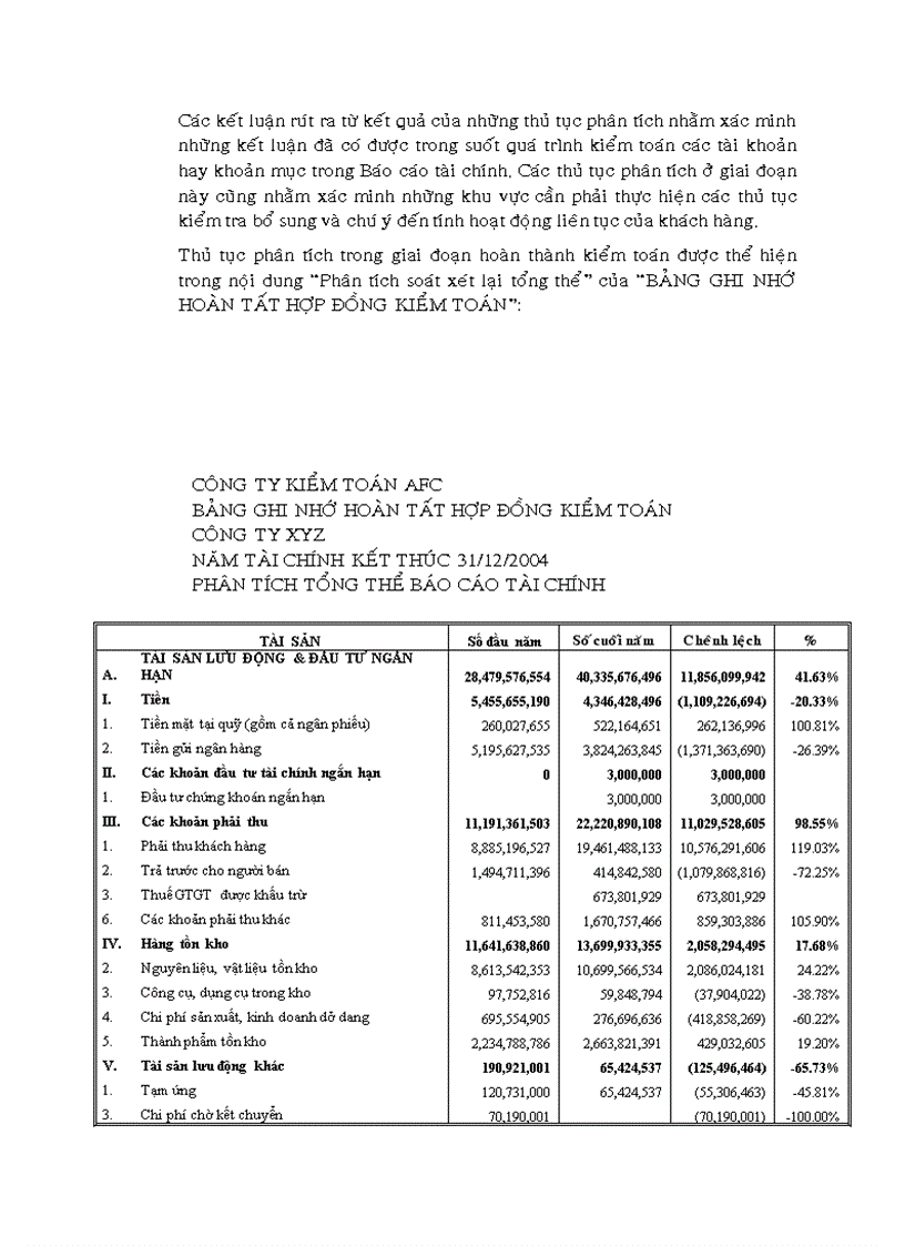 image for page VIệC áP DụNG THủ TụC PHÂN TíCH TRONG KIểM TOáN BáO CáO TàI CHíNH TạI CÔNG TY Cổ PHầN KIểM TOáN Và TƯ VấN TàI CHíNH Kế TOáN AFC