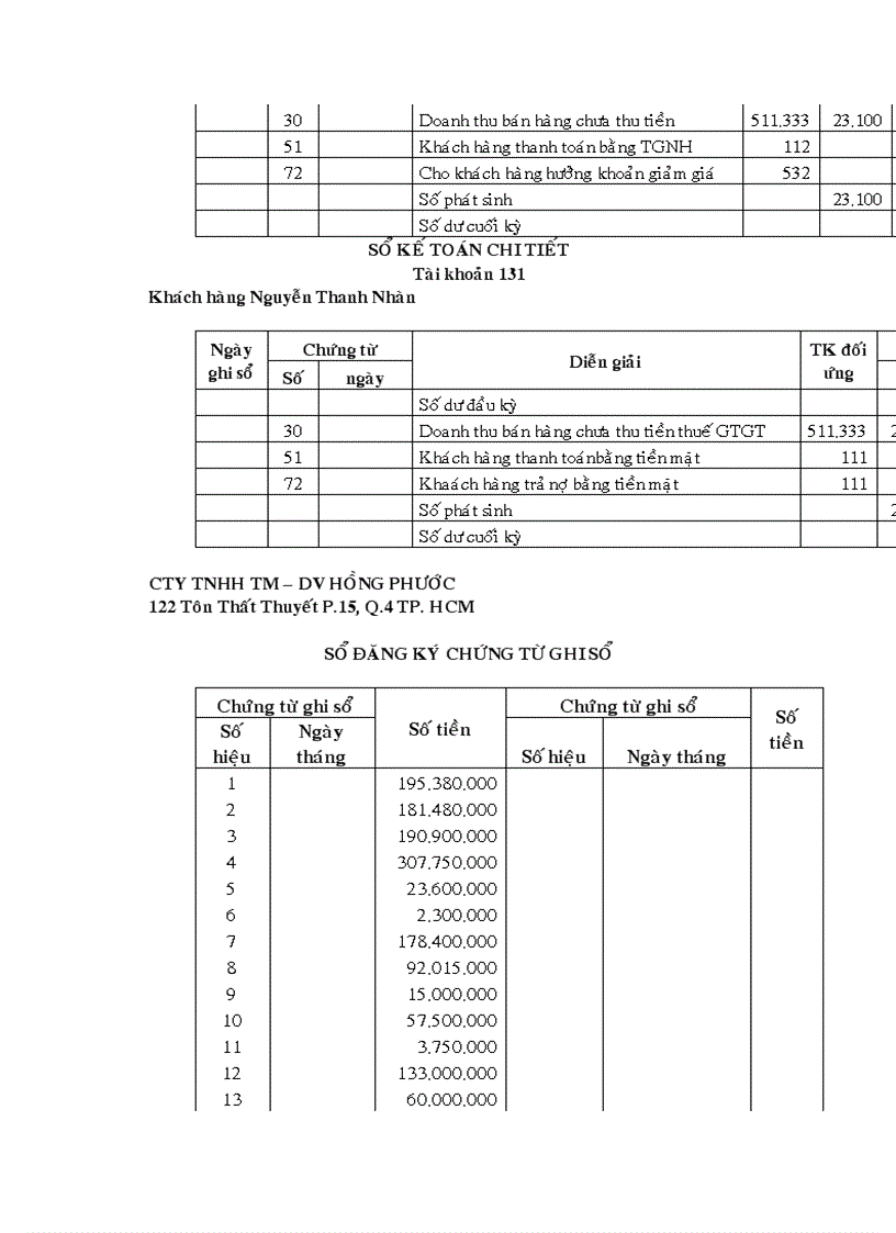 image for page Tổ CHứC CÔNG TáC Kế TOáN tại CÔNG TY TNHH TM DV HồNG PHƯớC
