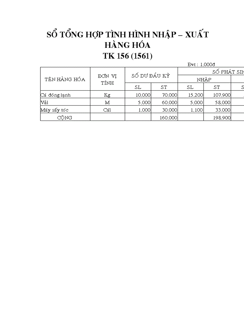 image for page Tổ CHứC CÔNG TáC Kế TOáN tại CÔNG TY TNHH TM DV HồNG PHƯớC