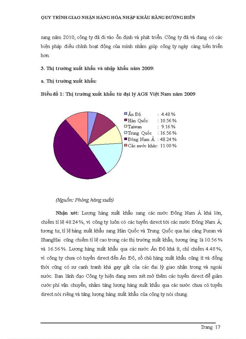 image for page Quy trình giao nhận hàng hóa nhập khẩu bằng đường biển