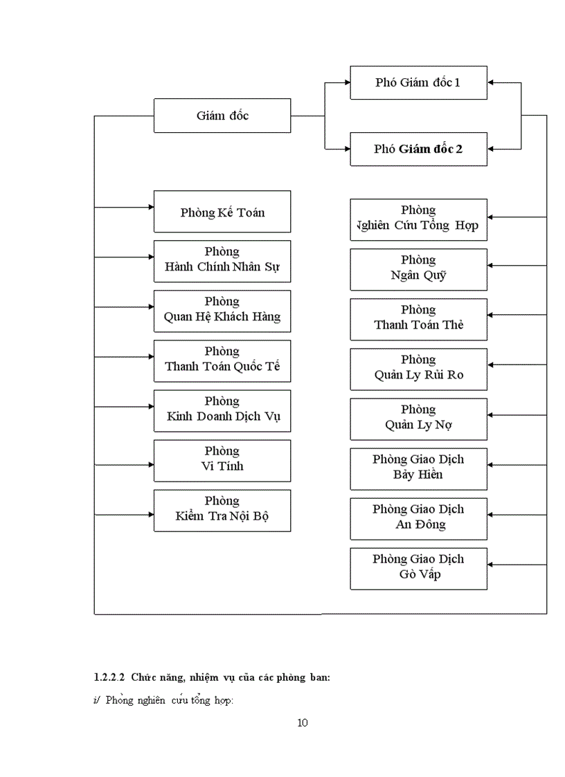 image for page Rủi ro tín dụng giải pháp phòng ngừa hạn chế rủi ro trong hoạt động tín dụng tại tại ngân hàng TMCP Ngoại Thương Việt Nam Chi Nhánh BìnhTây