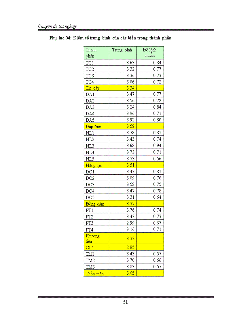 image for page Sự thỏa mãn của khách hàng đối với dịch vụ tín dụng tại ngân hàng thương mại cổ phần Sài Gòn SCB