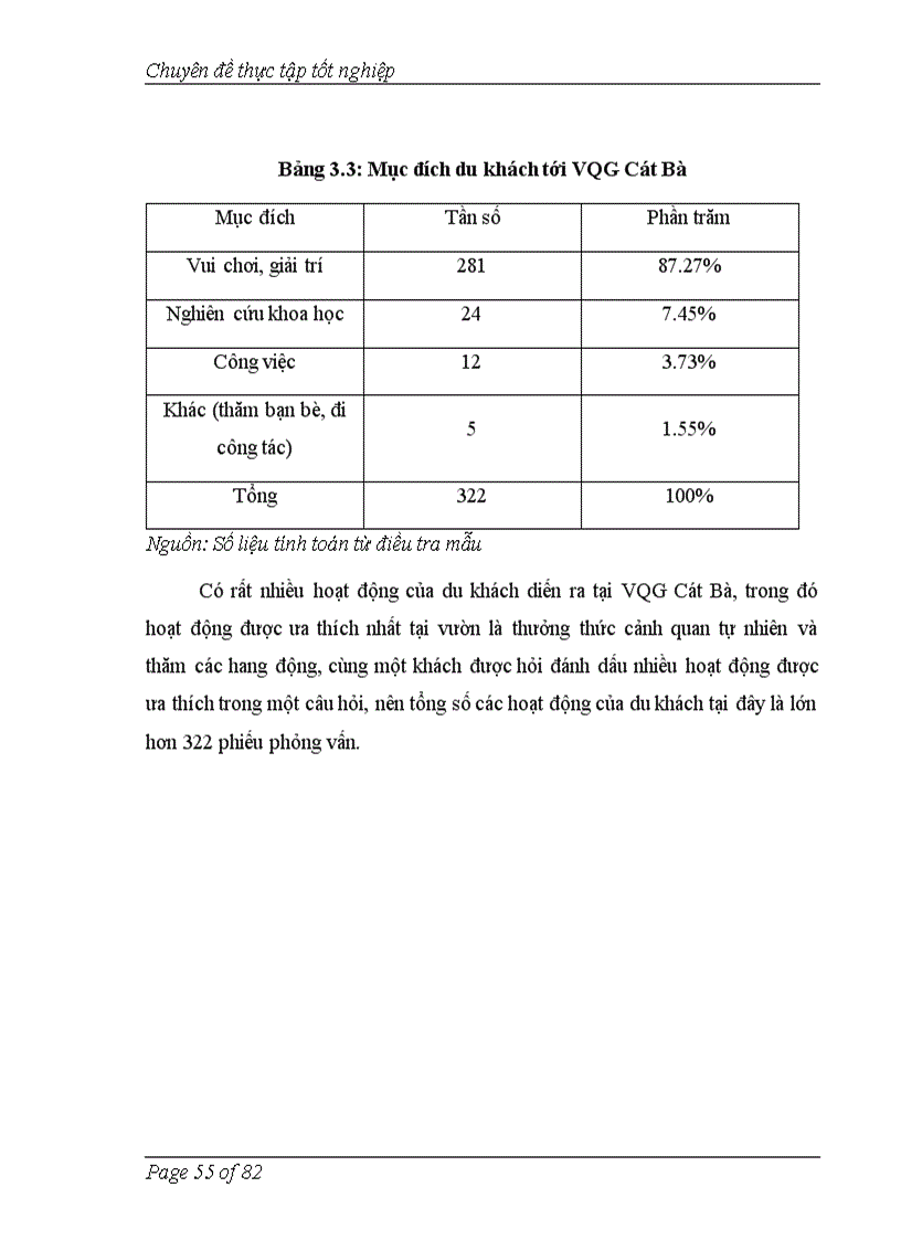 image for page Áp dụng phương pháp chi phí du lịch để đánh giá giá trị cảnh quan vườn quốc gia Cát Bà Hải Phòng