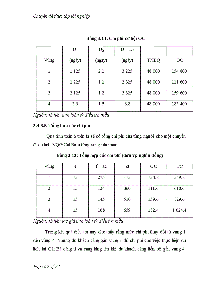 image for page Áp dụng phương pháp chi phí du lịch để đánh giá giá trị cảnh quan vườn quốc gia Cát Bà Hải Phòng