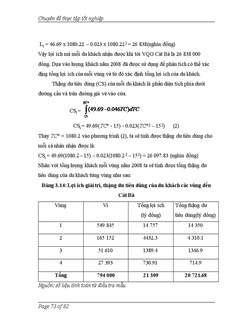 image for page Áp dụng phương pháp chi phí du lịch để đánh giá giá trị cảnh quan vườn quốc gia Cát Bà Hải Phòng