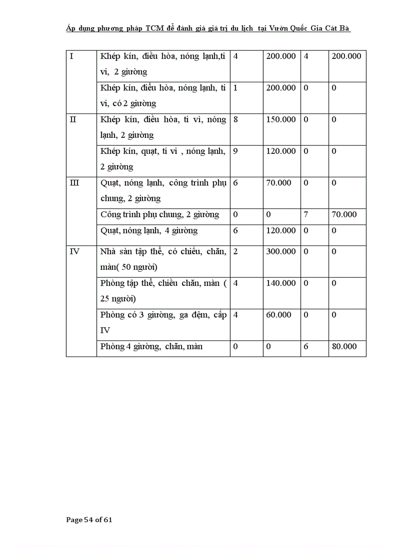 image for page Áp dụng phương pháp TCM để đánh giá giá trị du lịch tại Vườn Quốc Gia Cát Bà tp Hải Phòng