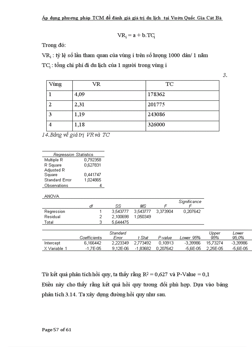 image for page Áp dụng phương pháp TCM để đánh giá giá trị du lịch tại Vườn Quốc Gia Cát Bà tp Hải Phòng