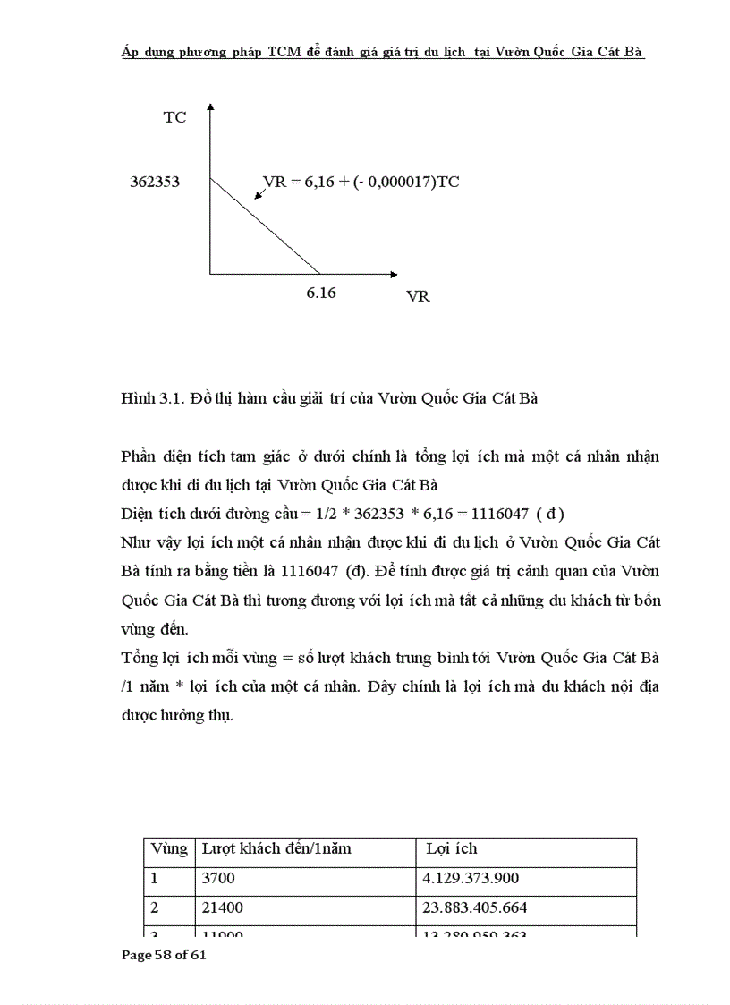 image for page Áp dụng phương pháp TCM để đánh giá giá trị du lịch tại Vườn Quốc Gia Cát Bà tp Hải Phòng