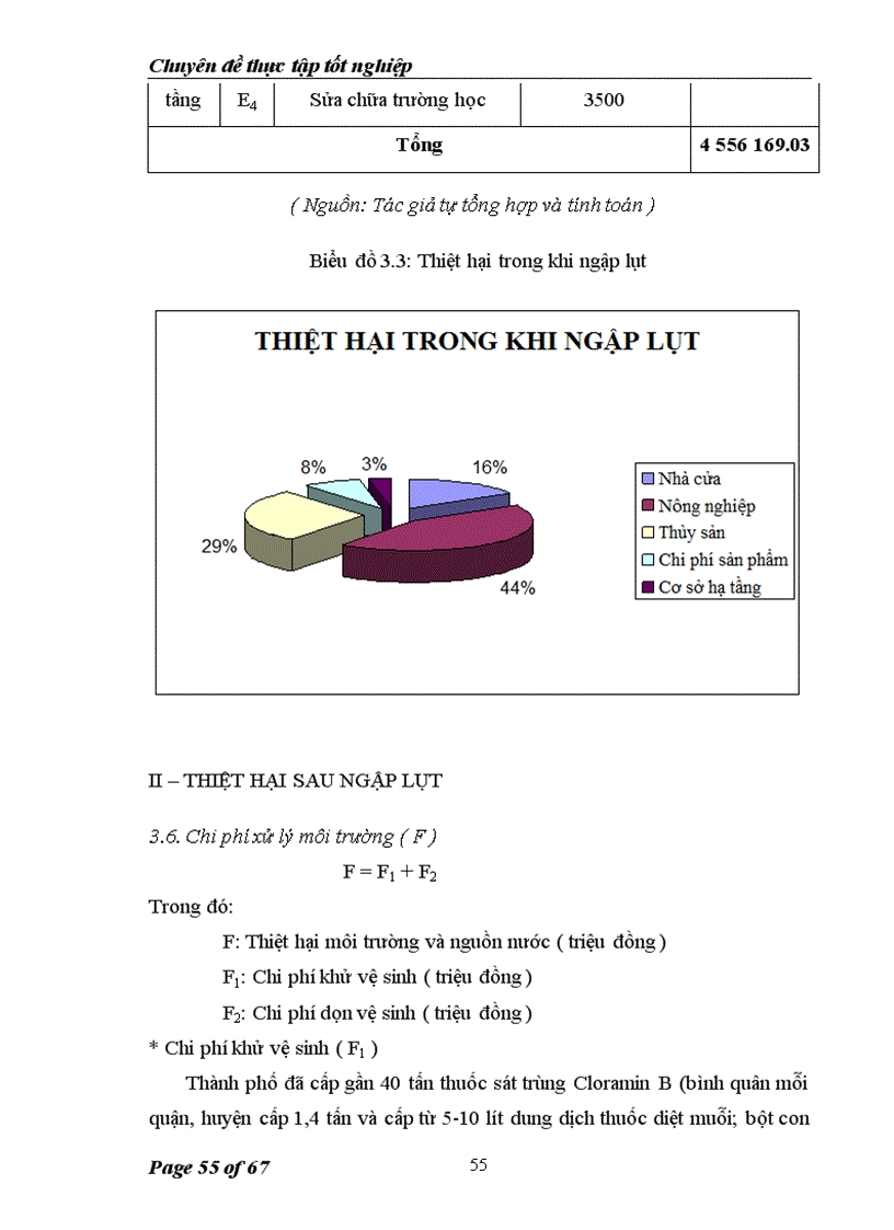 image for page Đánh giá thiệt hại kinh tế do ngập lụt ở Hà Nội năm 2008