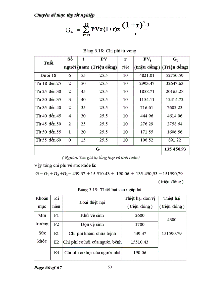 image for page Đánh giá thiệt hại kinh tế do ngập lụt ở Hà Nội năm 2008