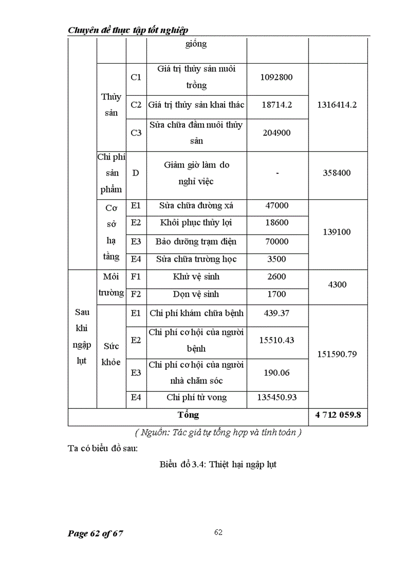 image for page Đánh giá thiệt hại kinh tế do ngập lụt ở Hà Nội năm 2008