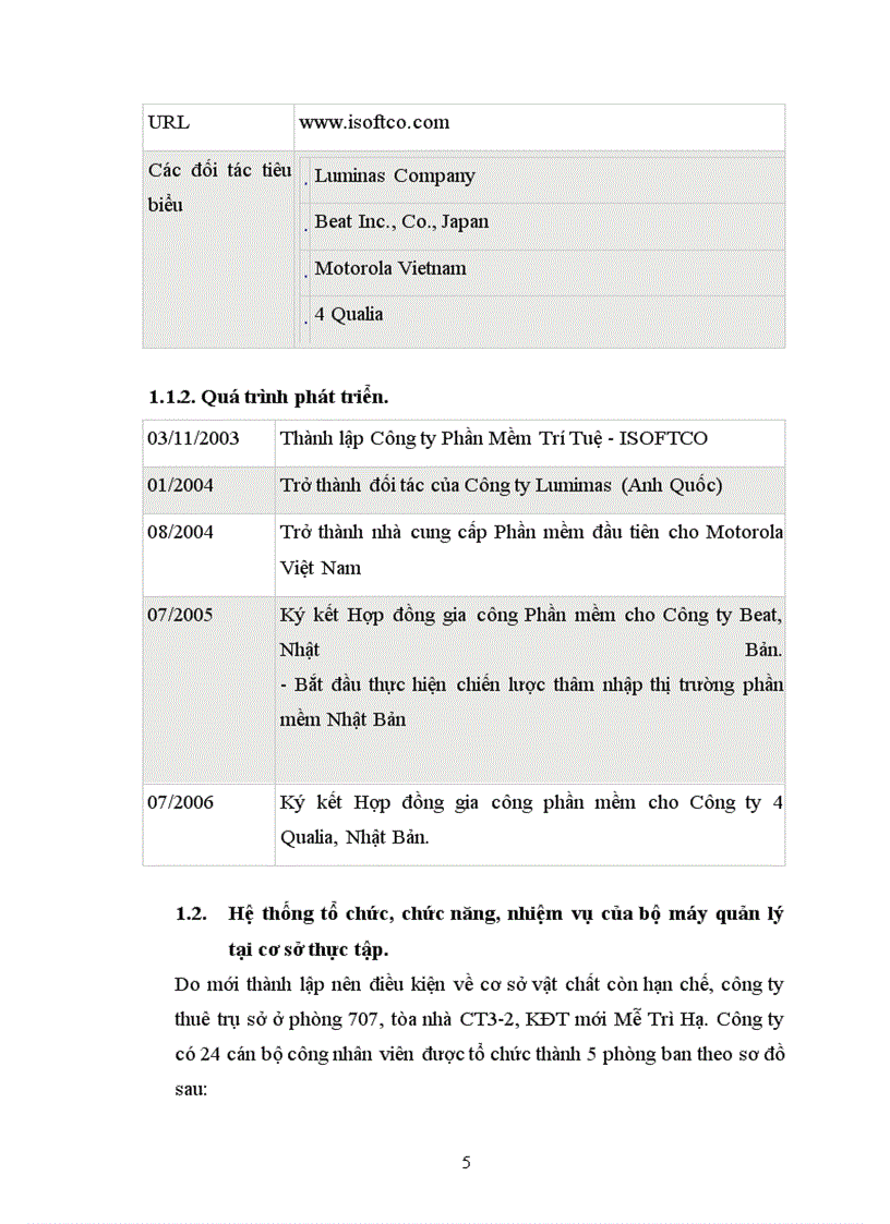 image for page Xây dựng phần mềm quản lý nhân sự cho công ty TNHH phần mềm Trí Tuệ ISOFTCO