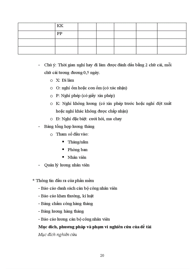 image for page Xây dựng phần mềm quản lý nhân sự cho công ty TNHH phần mềm Trí Tuệ ISOFTCO