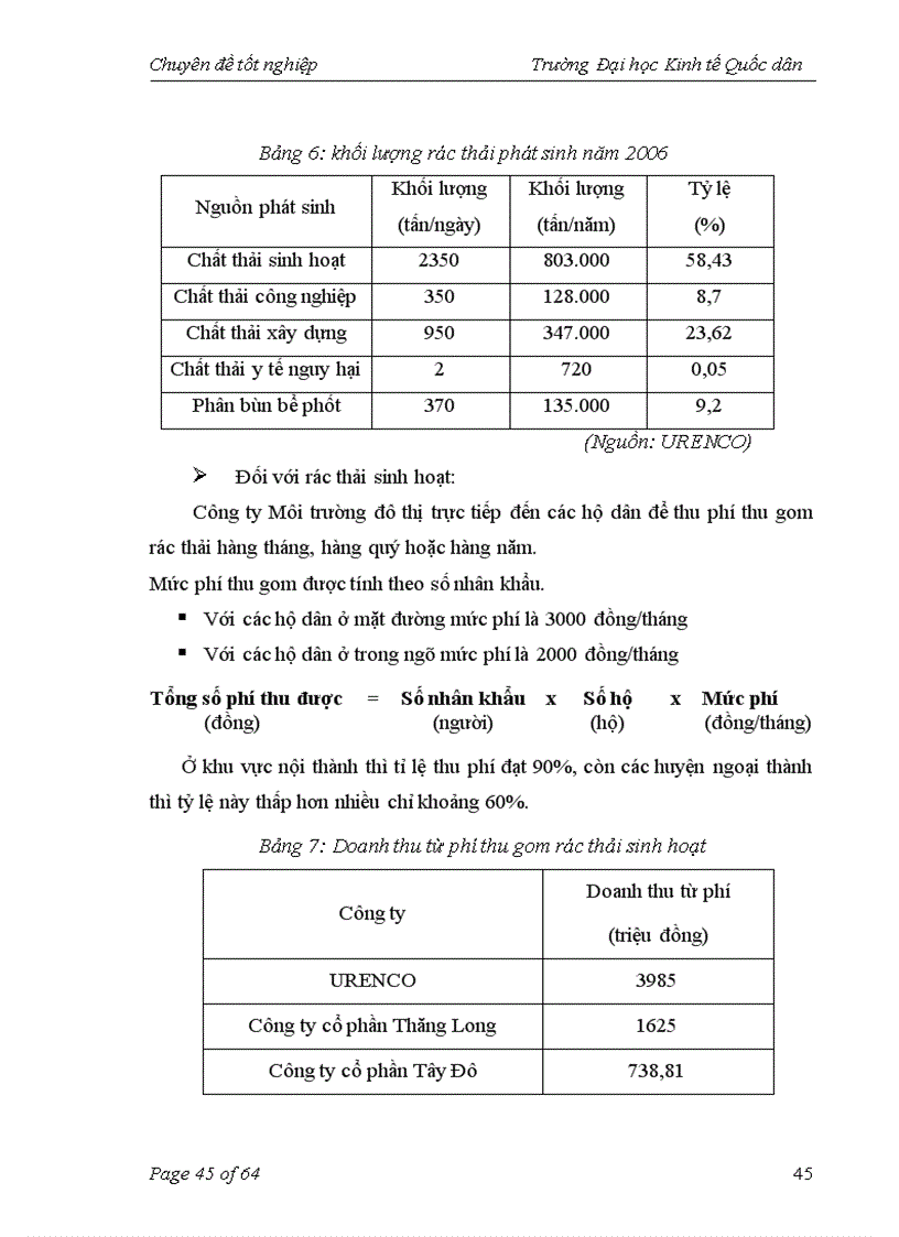 image for page Thực trạng và giải pháp nâng cao hiệu quả áp dụng công cụ kinh tế trong quản lý môi trường trên địa bàn thành phố Hà Nội