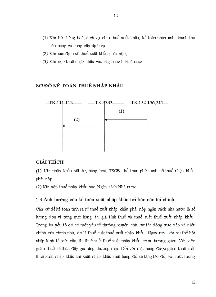 image for page Kế toán thuế xuất nhập khẩu
