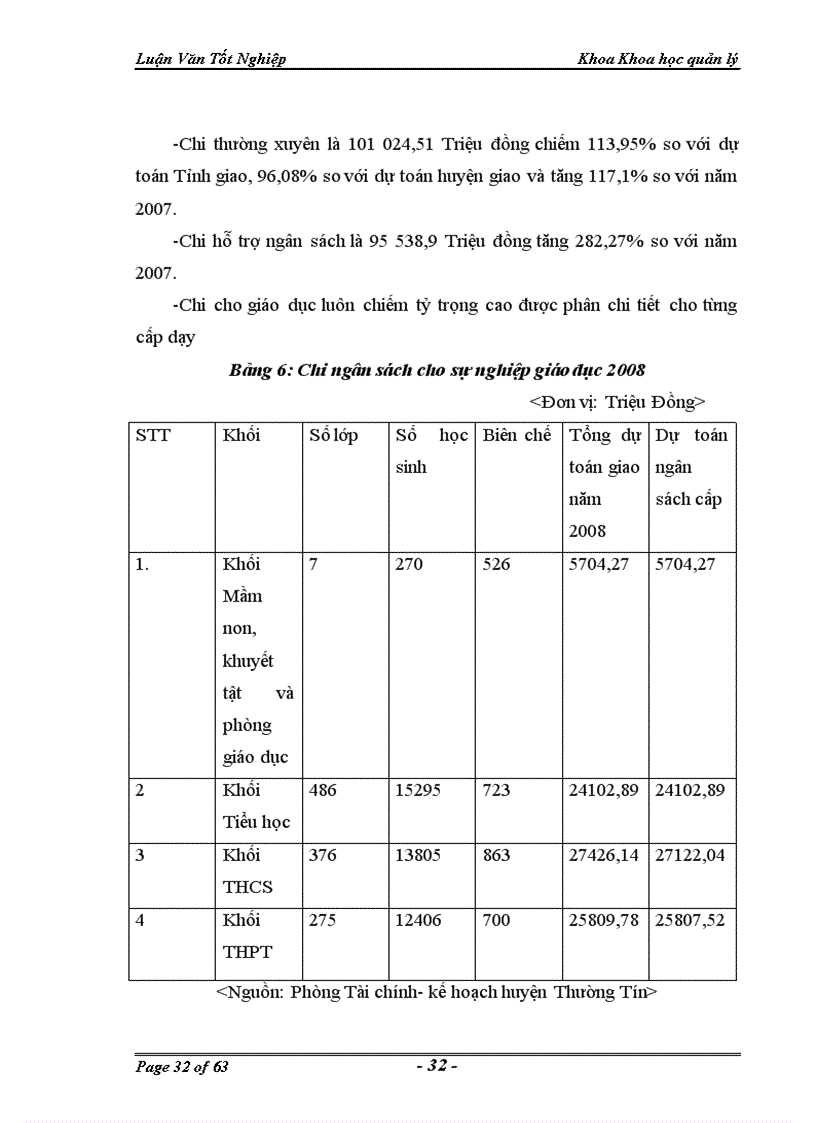image for page Một số giải pháp hoàn thiện quản lý ngân sách huyện thường tín trong điều kiện hiện nay