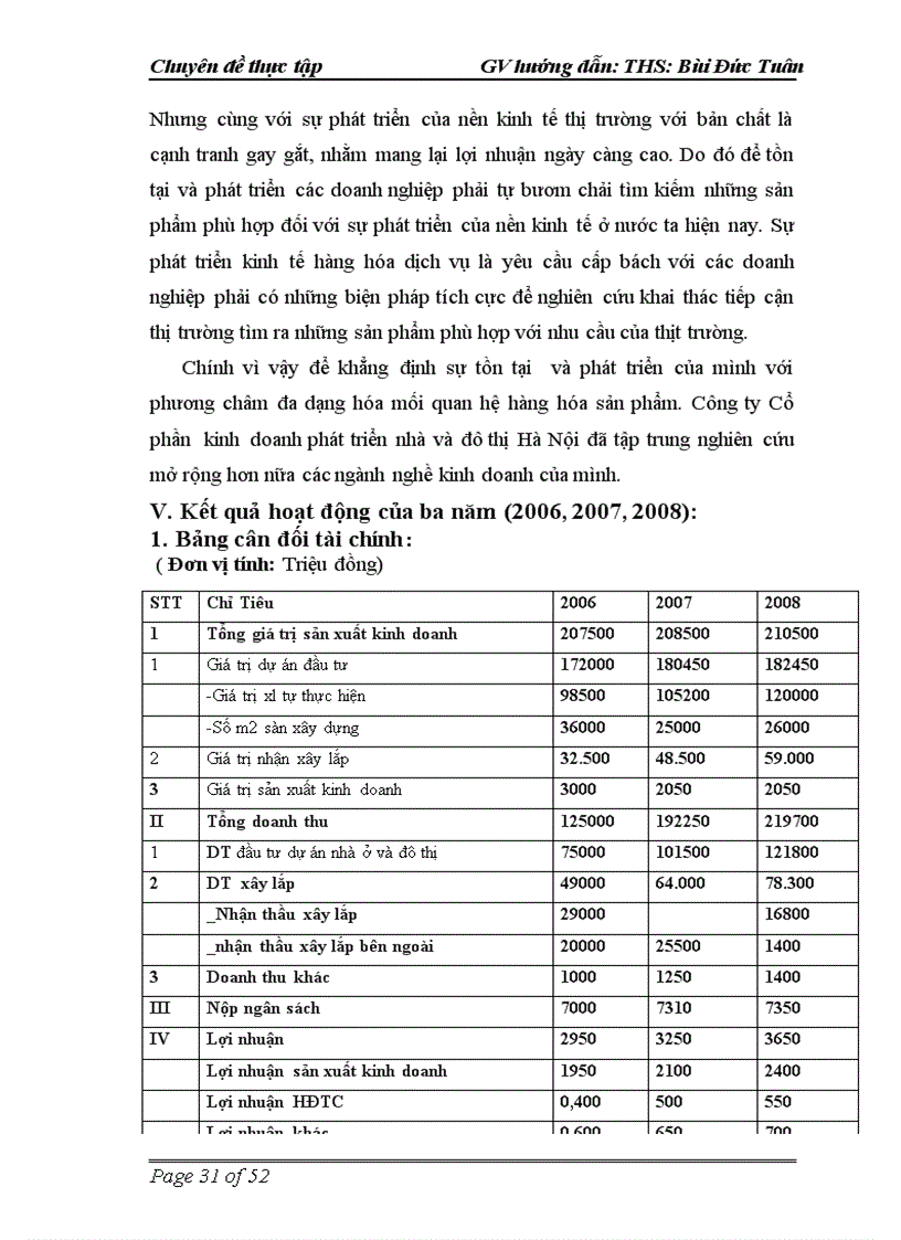 image for page Đầu tư nhằm nâng cao năng lực cạnh tranh của Công ty Cổ phần kinh doanh phát triển nhà và đô thị Hà Nội