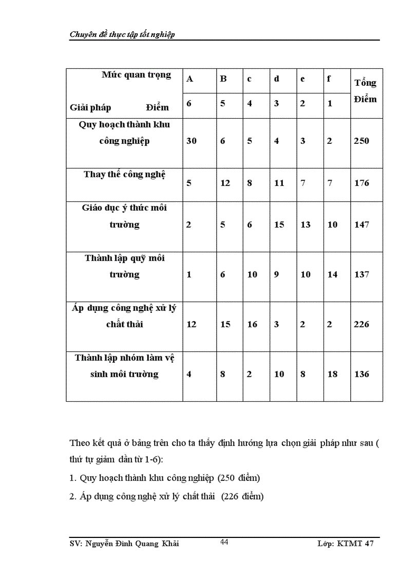 image for page Thực trạng và giải pháp phát triển bền vững các làng nghề truyền thống tại huyện Hoài Đức Hà Tây