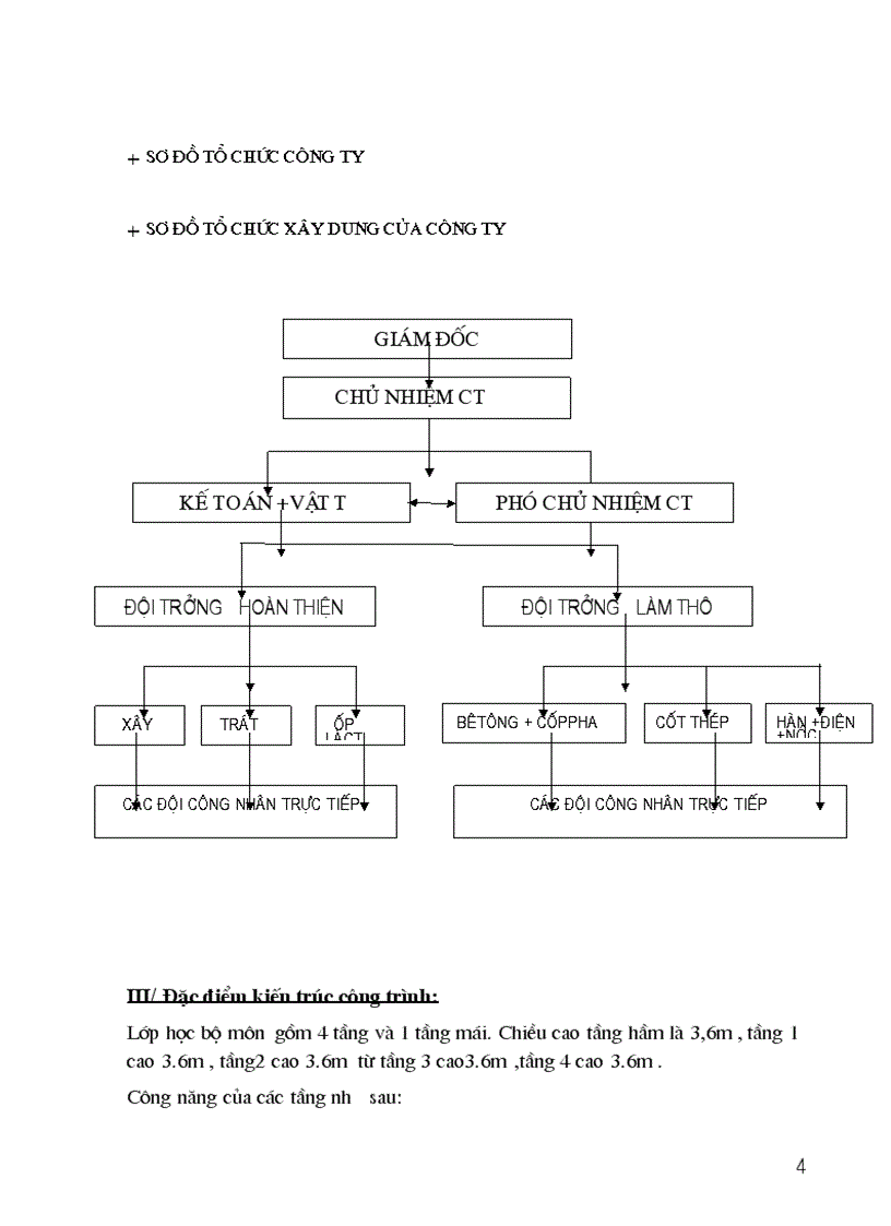 image for page Công Nghệ Tổ Chức Thi Công Công ty Trách Nhiệm Hứu Hạn xây dung Thanh Hoa