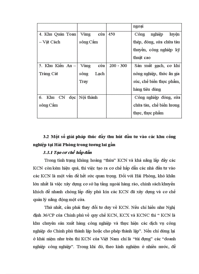 image for page Vấn đề thu hút đầu tư phát triển các KCN ở Hải Phòng