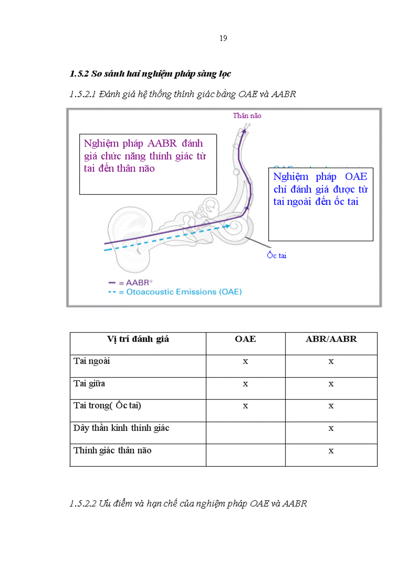 image for page Nghiên cứu ứng dụng đo điện thính giác thân não phát hiện giảm thính lực ở trẻ đẻ non tại khoa sơ sinh Bệnh viện nhi trung ương 1