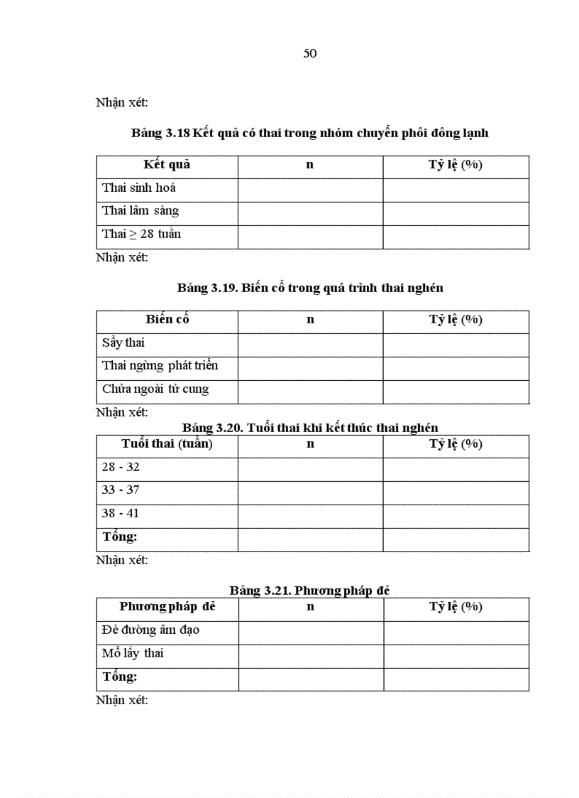 image for page Đánh giá kết quả thực hiện kỹ thuật Tiêm tinh trùng vào bào tương trứng tại Bệnh viện Phụ sản Trung ương từ 01 01 2007 đến 31 12 2008