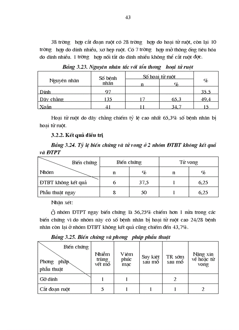 image for page Nghiên cứu kết quả sớm điều trị tắc ruột sau mổ tại bệnh viện Việt Đức từ tháng 1 2000 đến 12 2002 1