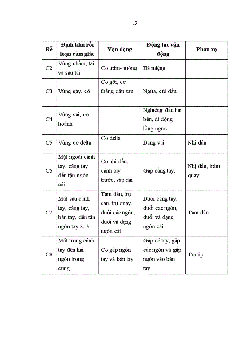 image for page Nghiên cứu các đặc điểm lâm sàng và hình ảnh chụp cộng hưởng từ của bệnh nhân hẹp ống sống cổ tại Khoa Thần kinh Bệnh viện Bạch Mai
