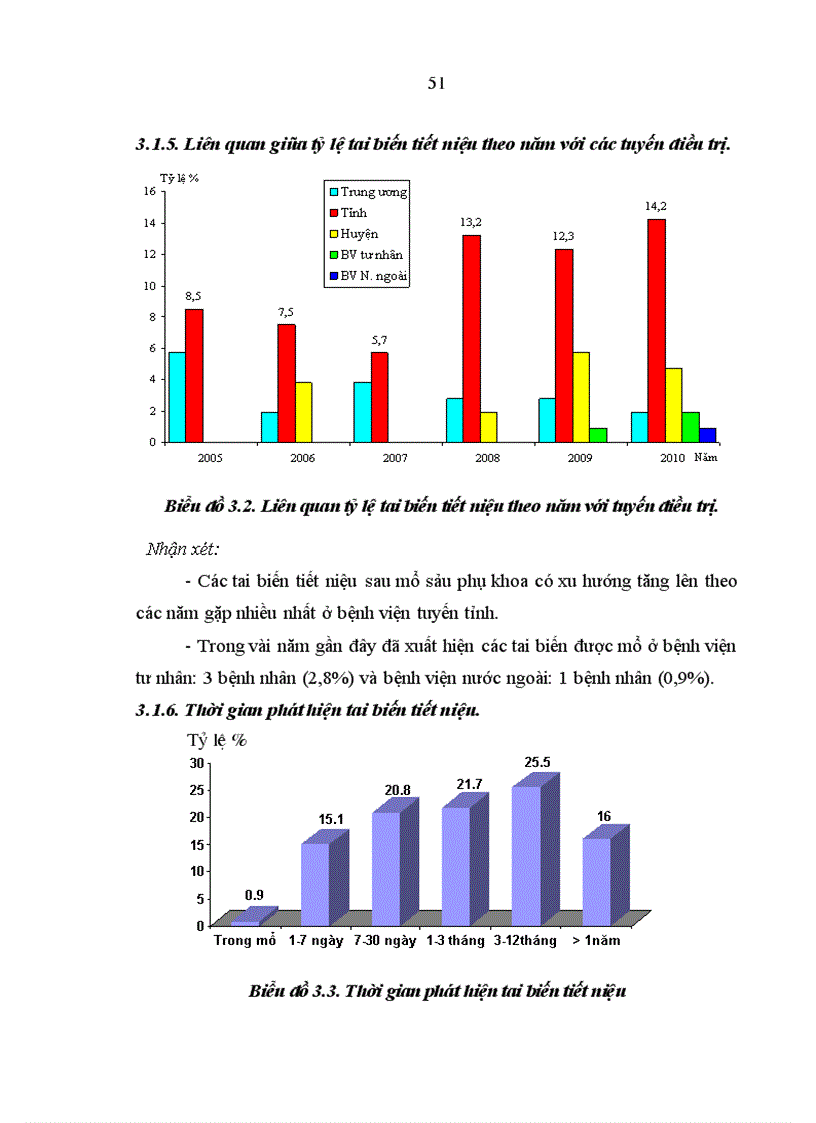 image for page Nghiên cứu đặc điểm chẩn đoán và kết quả điều trị phẫu thuật các tai biến tiết niệu sau mổ sản phụ khoa tại bệnh viện Việt Đức