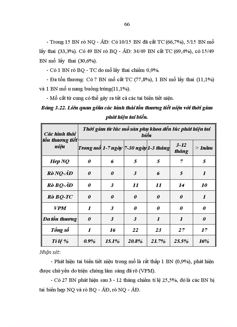 image for page Nghiên cứu đặc điểm chẩn đoán và kết quả điều trị phẫu thuật các tai biến tiết niệu sau mổ sản phụ khoa tại bệnh viện Việt Đức