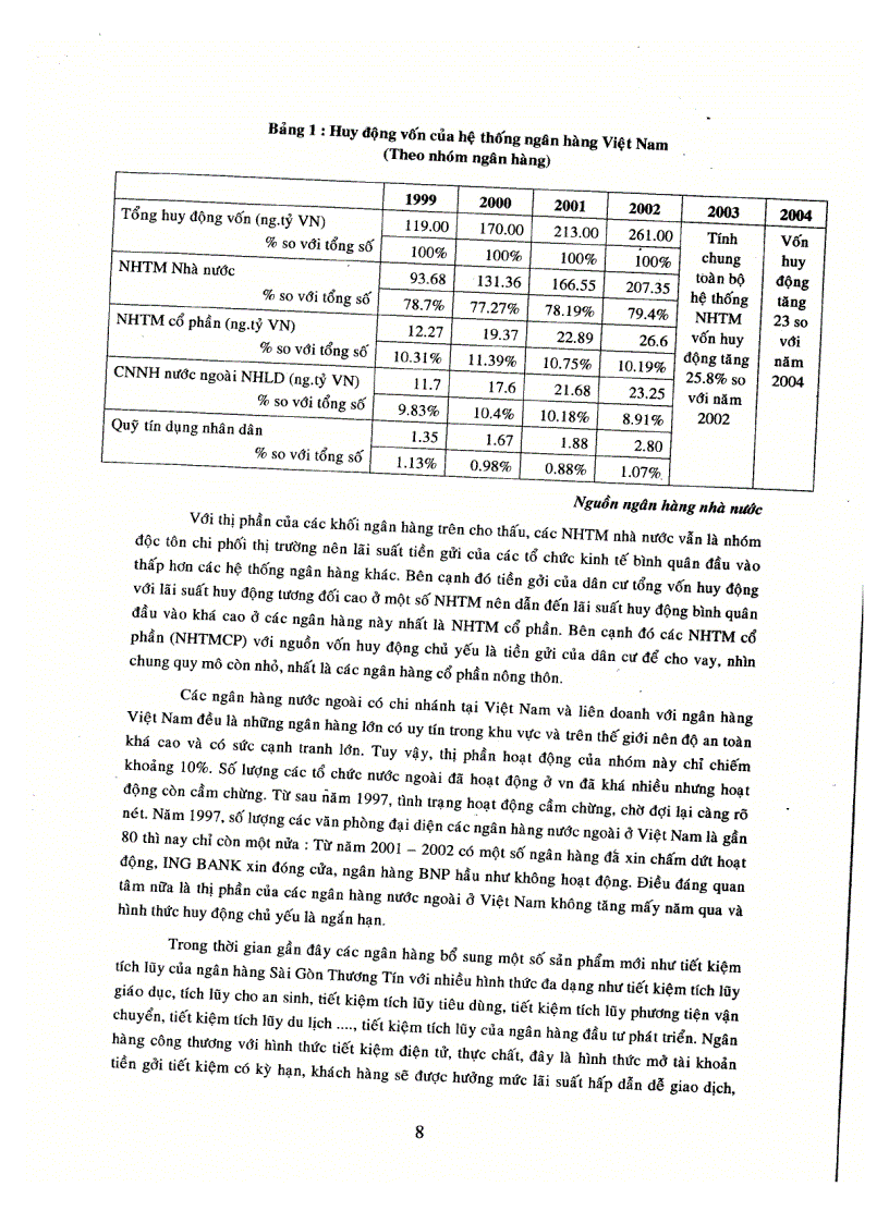image for page Lý luận chung về ngân hàng thương mại thực trạng của hệ thống ngân hàng thương mại Việt Nam