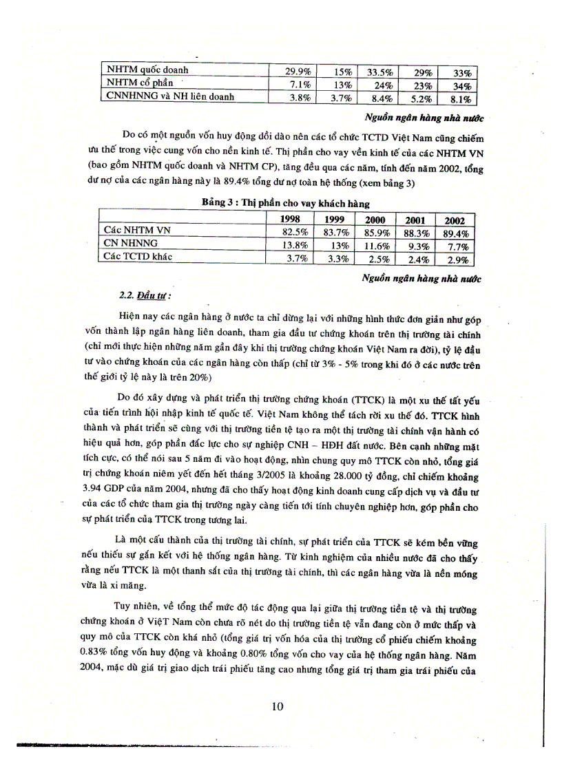 image for page Lý luận chung về ngân hàng thương mại thực trạng của hệ thống ngân hàng thương mại Việt Nam