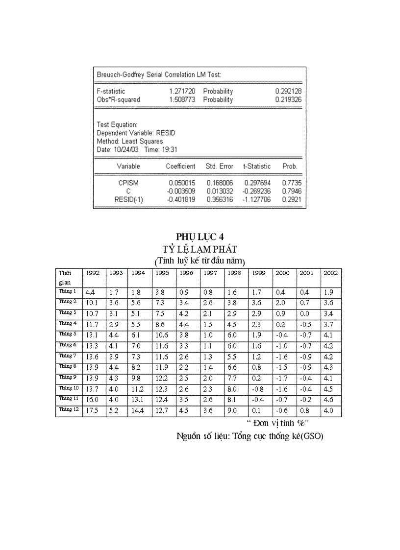 image for page Phân tích lãi suất danh nghĩa và lạm phát trong đổi mới tài chính ở Việt Nam