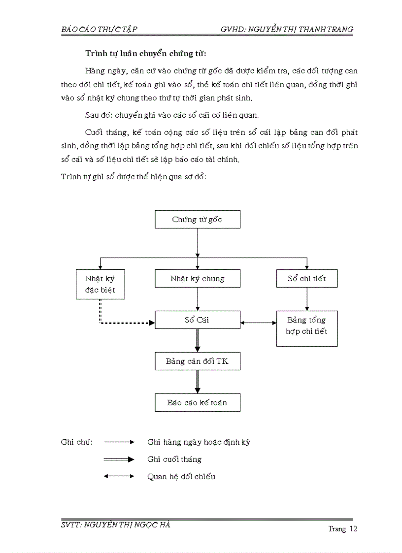 image for page Kế toán tiền lương và các khoản trích theo lương của công ty cổ phần