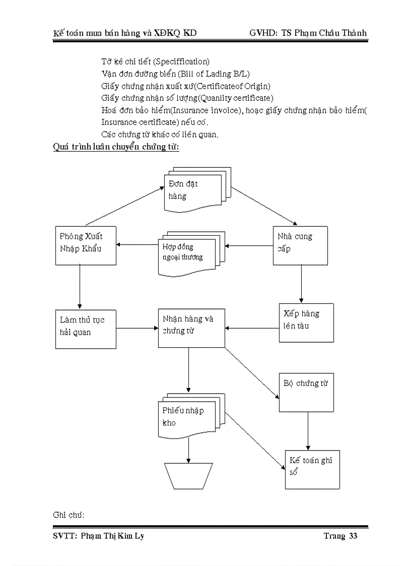image for page Kế toán mua bán hàng và xác định kết quả kinh doanh tại công ty cổ phần TM DV