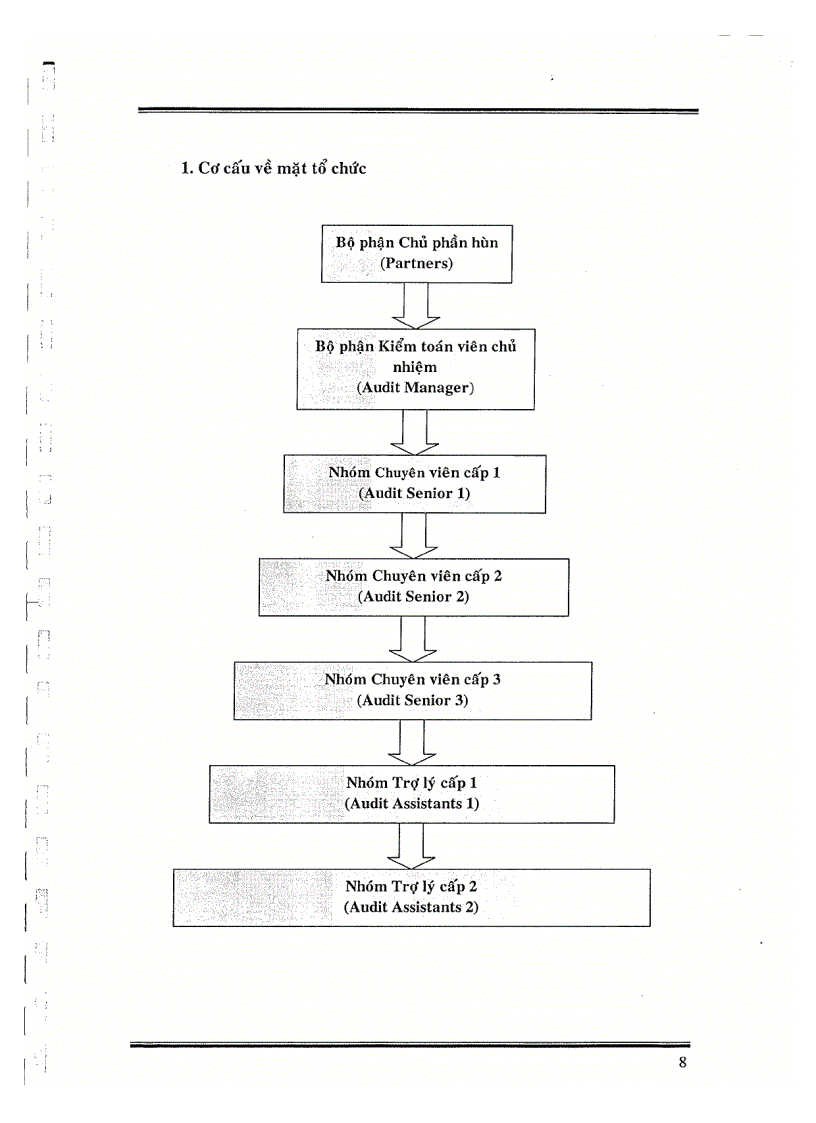 image for page Kiểm toán hàng tồn kho và giá vốn hàng bán