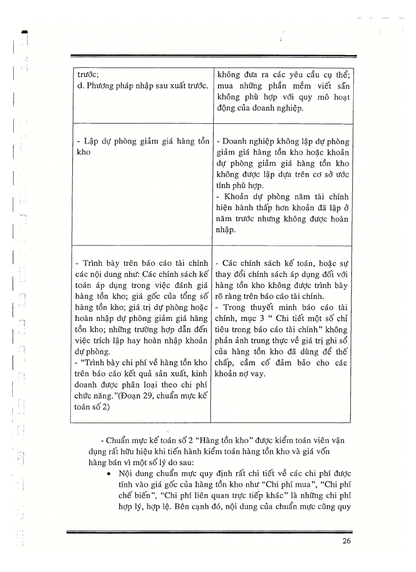 image for page Kiểm toán hàng tồn kho và giá vốn hàng bán