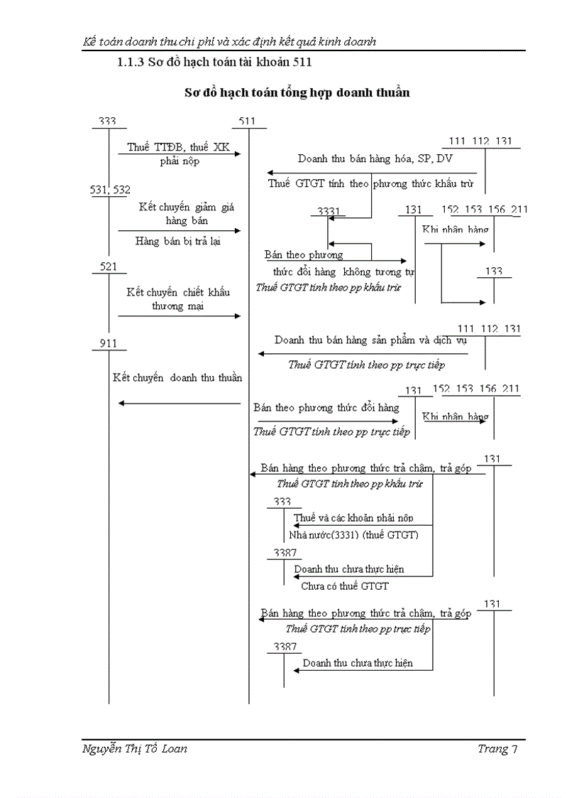 image for page Kế toán doanh thu chi phí và xác định kết quả kinh doanh tại công ty tnhh vận chuyển và giao nhận quốc tế việt