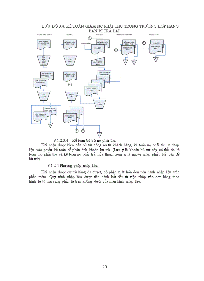 image for page Hoàn thiện công tác kế toán nợ phải thu tại công ty dược phẩm TW2 nhằm tìm ra các giải pháp thích hợp để giúp công ty nâng cao chất lượng kiểm soát và theo dõi khoản nợ phải thu