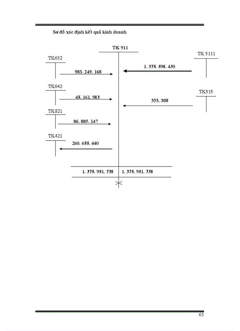 image for page Kế toán quá trình bán hàng và xác định kết quả kinh doanh tại cn công ty tnhh công nghệ truyền thông vạn niên